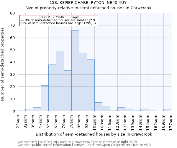 153, KEPIER CHARE, RYTON, NE40 4UY: Size of property relative to detached houses in Crawcrook