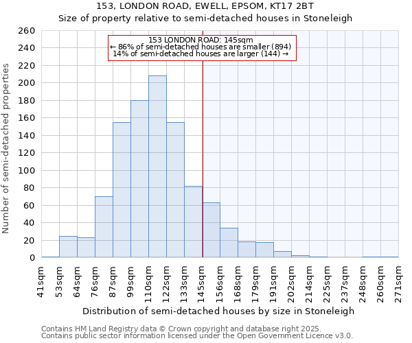 153, LONDON ROAD, EWELL, EPSOM, KT17 2BT: Size of property relative to detached houses in Stoneleigh