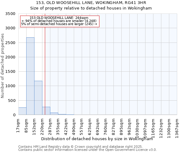 153, OLD WOOSEHILL LANE, WOKINGHAM, RG41 3HR: Size of property relative to detached houses in Wokingham