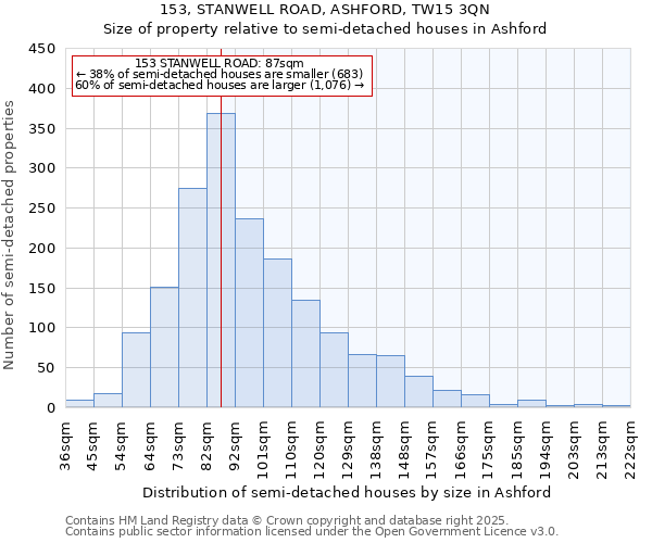 153, STANWELL ROAD, ASHFORD, TW15 3QN: Size of property relative to detached houses in Ashford