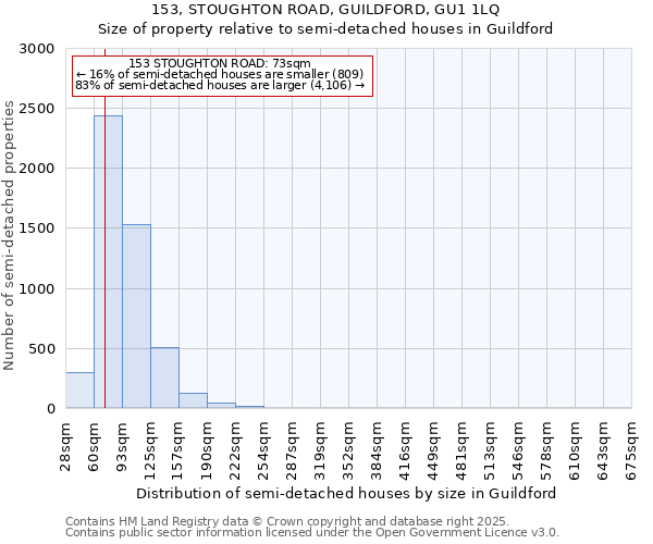 153, STOUGHTON ROAD, GUILDFORD, GU1 1LQ: Size of property relative to detached houses in Guildford