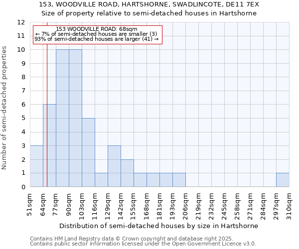 153, WOODVILLE ROAD, HARTSHORNE, SWADLINCOTE, DE11 7EX: Size of property relative to detached houses in Hartshorne