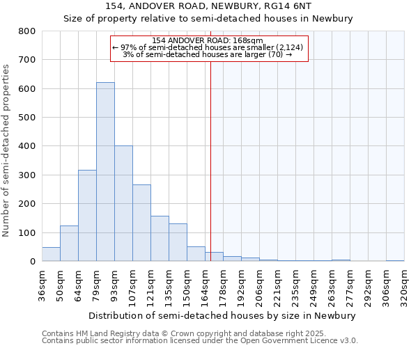 154, ANDOVER ROAD, NEWBURY, RG14 6NT: Size of property relative to detached houses in Newbury