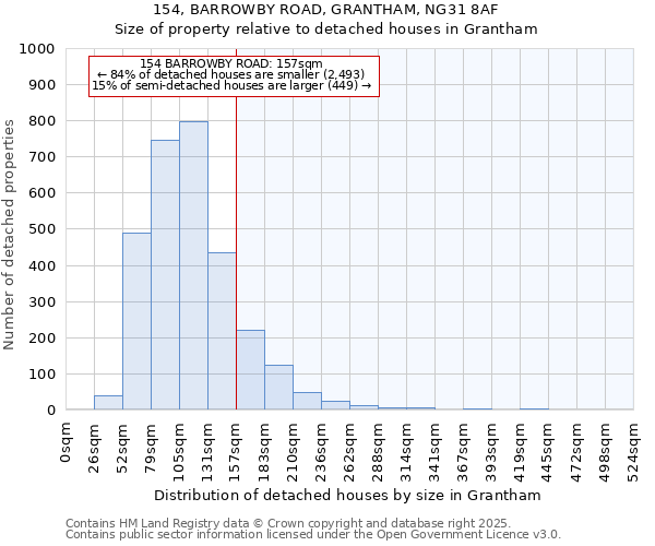 154, BARROWBY ROAD, GRANTHAM, NG31 8AF: Size of property relative to detached houses in Grantham