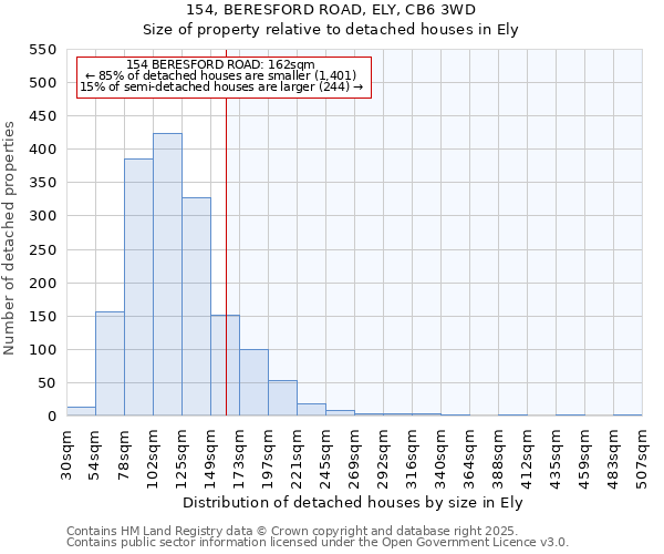 154, BERESFORD ROAD, ELY, CB6 3WD: Size of property relative to detached houses in Ely