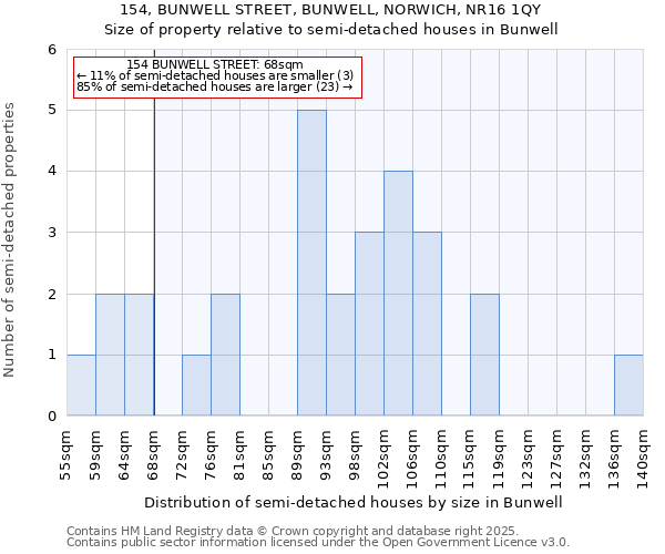 154, BUNWELL STREET, BUNWELL, NORWICH, NR16 1QY: Size of property relative to detached houses in Bunwell