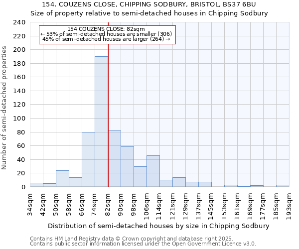 154, COUZENS CLOSE, CHIPPING SODBURY, BRISTOL, BS37 6BU: Size of property relative to detached houses in Chipping Sodbury