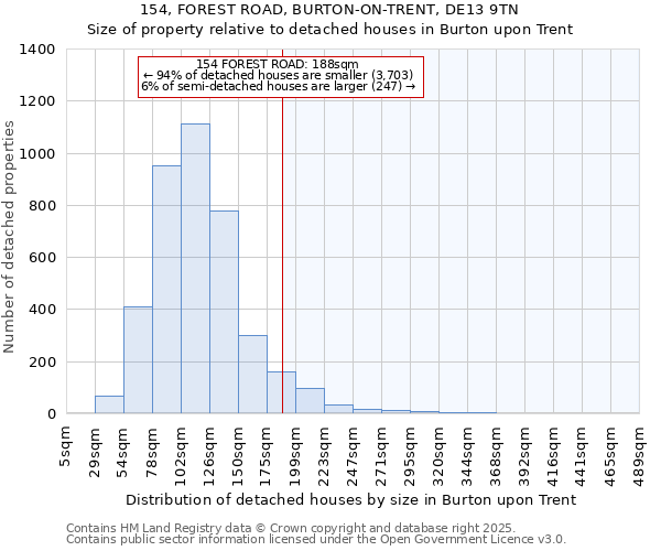 154, FOREST ROAD, BURTON-ON-TRENT, DE13 9TN: Size of property relative to detached houses in Burton upon Trent