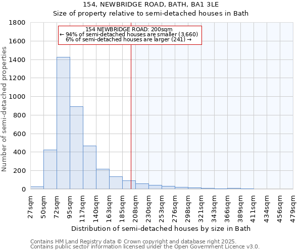 154, NEWBRIDGE ROAD, BATH, BA1 3LE: Size of property relative to detached houses in Bath