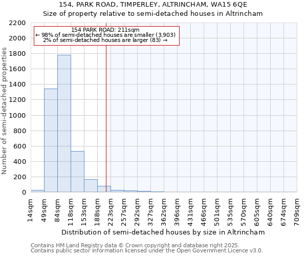 154, PARK ROAD, TIMPERLEY, ALTRINCHAM, WA15 6QE: Size of property relative to detached houses in Altrincham