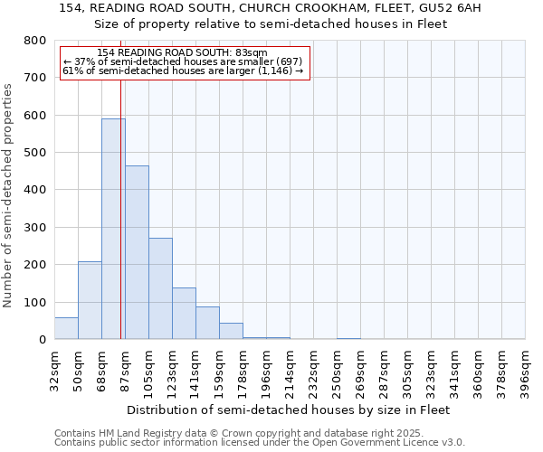 154, READING ROAD SOUTH, CHURCH CROOKHAM, FLEET, GU52 6AH: Size of property relative to detached houses in Fleet