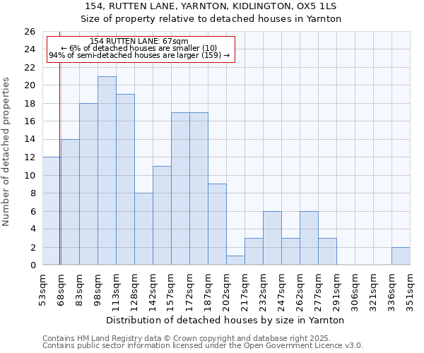 154, RUTTEN LANE, YARNTON, KIDLINGTON, OX5 1LS: Size of property relative to detached houses in Yarnton