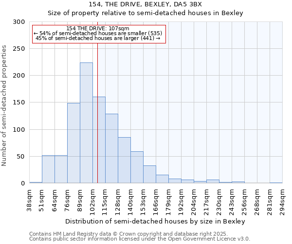 154, THE DRIVE, BEXLEY, DA5 3BX: Size of property relative to detached houses in Bexley