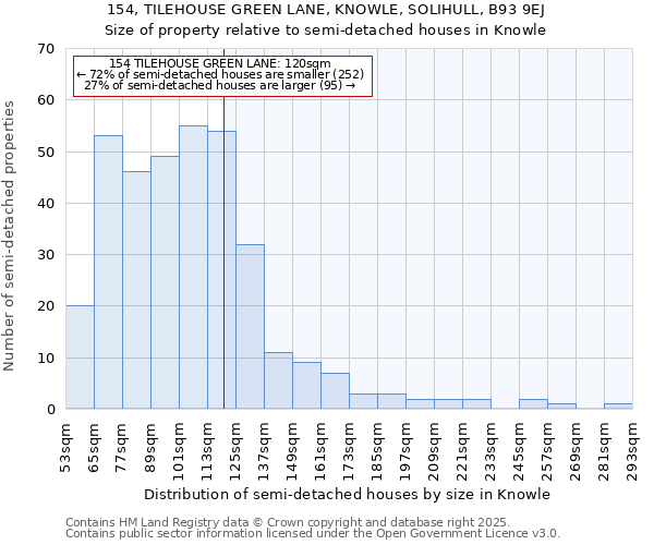 154, TILEHOUSE GREEN LANE, KNOWLE, SOLIHULL, B93 9EJ: Size of property relative to detached houses in Knowle