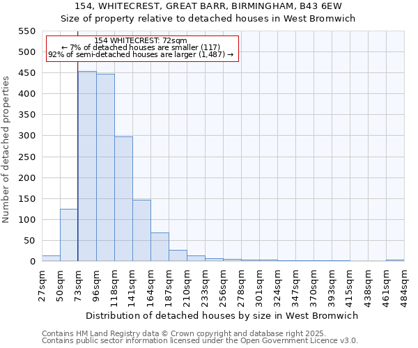 154, WHITECREST, GREAT BARR, BIRMINGHAM, B43 6EW: Size of property relative to detached houses in West Bromwich