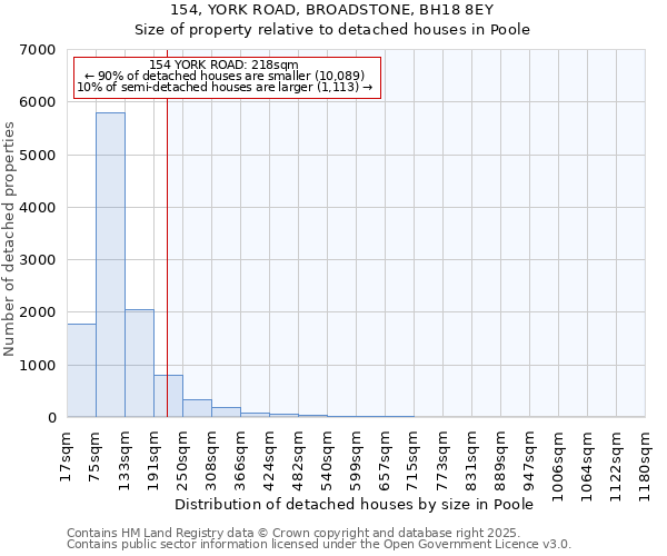 154, YORK ROAD, BROADSTONE, BH18 8EY: Size of property relative to detached houses in Poole