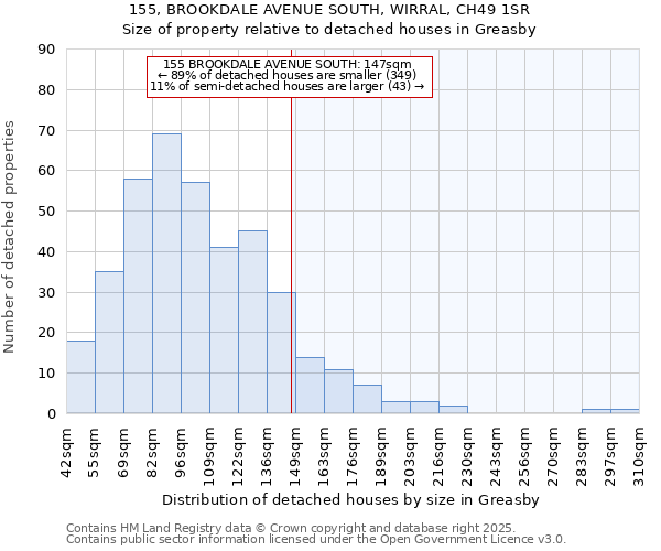 155, BROOKDALE AVENUE SOUTH, WIRRAL, CH49 1SR: Size of property relative to detached houses in Greasby