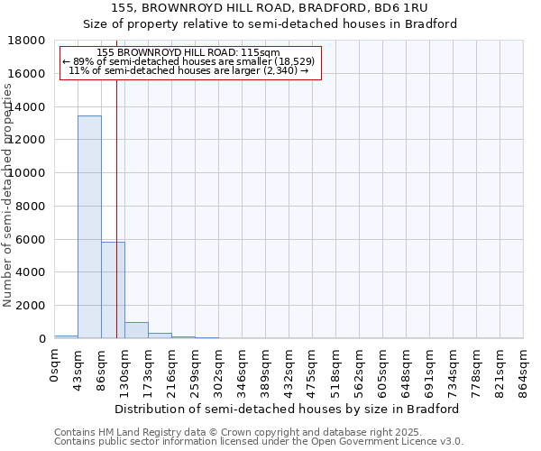 155, BROWNROYD HILL ROAD, BRADFORD, BD6 1RU: Size of property relative to detached houses in Bradford