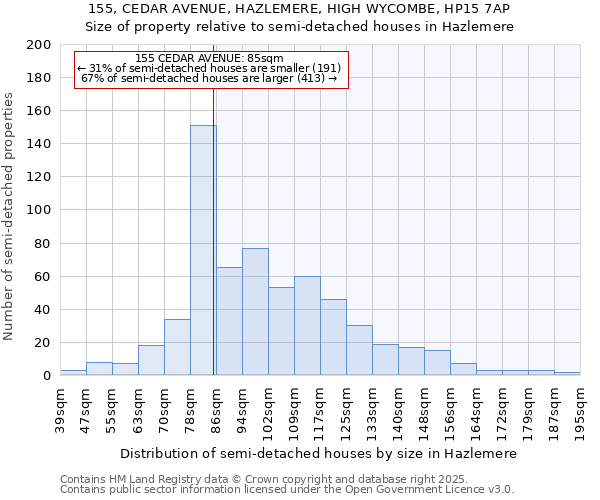 155, CEDAR AVENUE, HAZLEMERE, HIGH WYCOMBE, HP15 7AP: Size of property relative to detached houses in Hazlemere