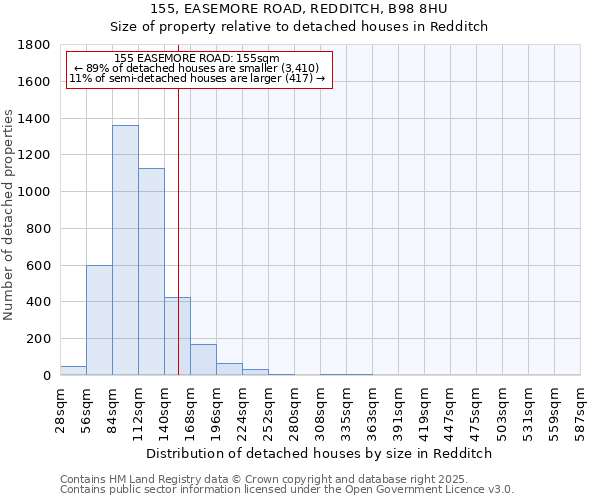 155, EASEMORE ROAD, REDDITCH, B98 8HU: Size of property relative to detached houses in Redditch