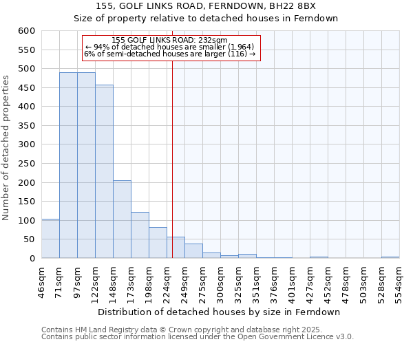 155, GOLF LINKS ROAD, FERNDOWN, BH22 8BX: Size of property relative to detached houses in Ferndown