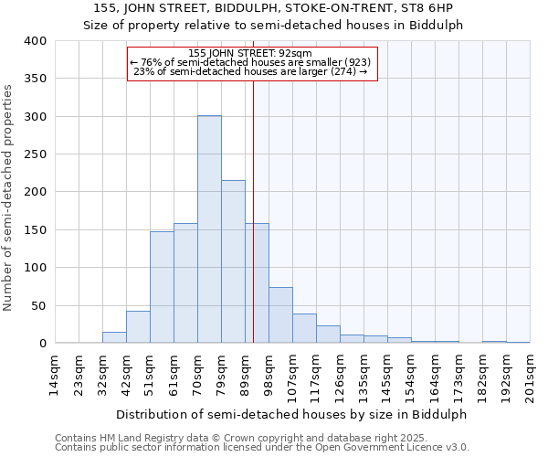 155, JOHN STREET, BIDDULPH, STOKE-ON-TRENT, ST8 6HP: Size of property relative to detached houses in Biddulph