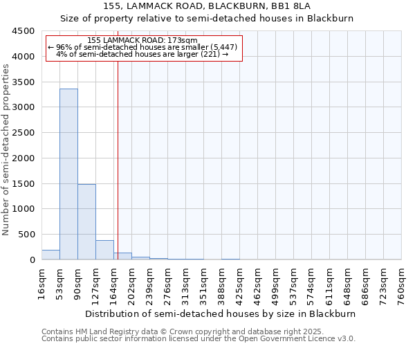 155, LAMMACK ROAD, BLACKBURN, BB1 8LA: Size of property relative to detached houses in Blackburn