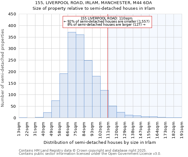 155, LIVERPOOL ROAD, IRLAM, MANCHESTER, M44 6DA: Size of property relative to detached houses in Irlam