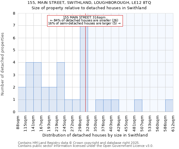 155, MAIN STREET, SWITHLAND, LOUGHBOROUGH, LE12 8TQ: Size of property relative to detached houses in Swithland