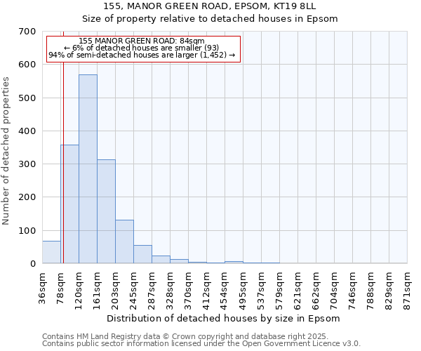 155, MANOR GREEN ROAD, EPSOM, KT19 8LL: Size of property relative to detached houses in Epsom