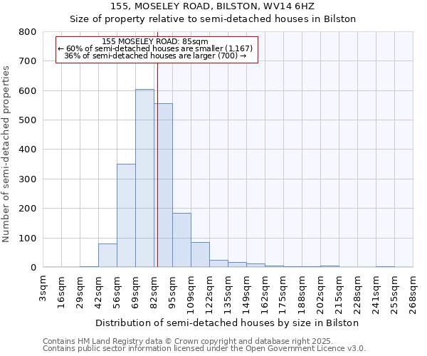 155, MOSELEY ROAD, BILSTON, WV14 6HZ: Size of property relative to detached houses in Bilston