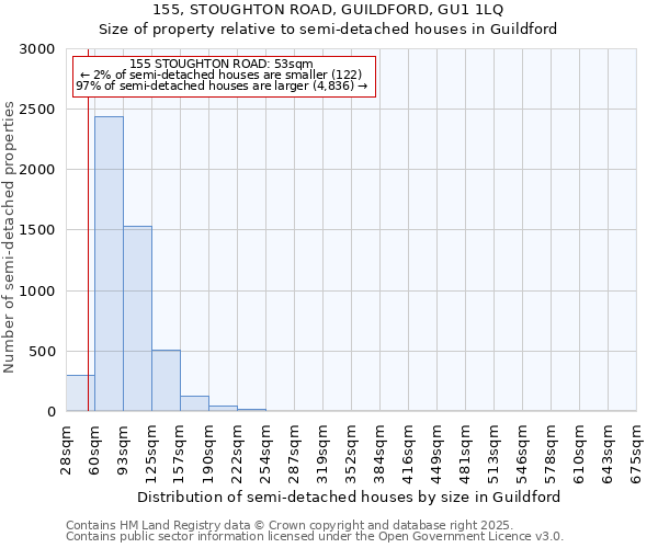 155, STOUGHTON ROAD, GUILDFORD, GU1 1LQ: Size of property relative to detached houses in Guildford