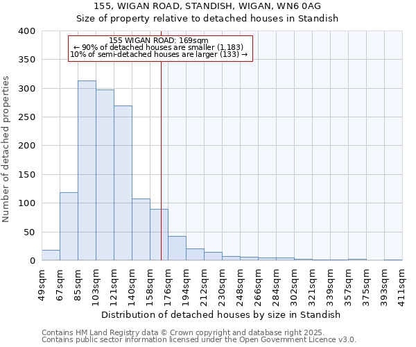 155, WIGAN ROAD, STANDISH, WIGAN, WN6 0AG: Size of property relative to detached houses in Standish