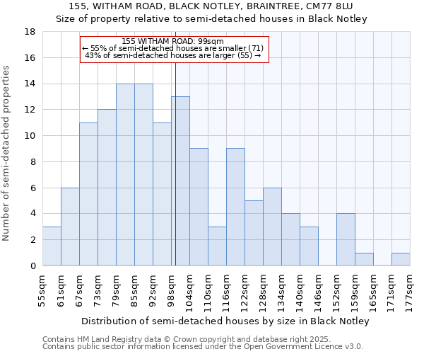 155, WITHAM ROAD, BLACK NOTLEY, BRAINTREE, CM77 8LU: Size of property relative to detached houses in Black Notley