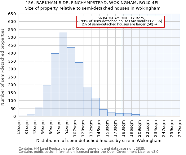 156, BARKHAM RIDE, FINCHAMPSTEAD, WOKINGHAM, RG40 4EL: Size of property relative to detached houses in Wokingham