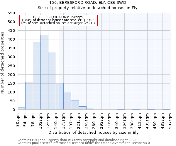 156, BERESFORD ROAD, ELY, CB6 3WD: Size of property relative to detached houses in Ely