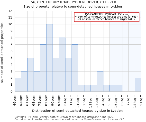 156, CANTERBURY ROAD, LYDDEN, DOVER, CT15 7EX: Size of property relative to detached houses in Lydden