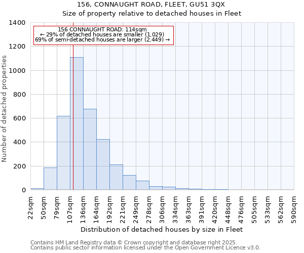 156, CONNAUGHT ROAD, FLEET, GU51 3QX: Size of property relative to detached houses in Fleet