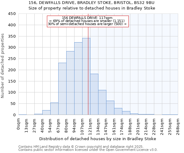 156, DEWFALLS DRIVE, BRADLEY STOKE, BRISTOL, BS32 9BU: Size of property relative to detached houses in Bradley Stoke