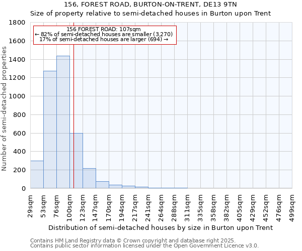 156, FOREST ROAD, BURTON-ON-TRENT, DE13 9TN: Size of property relative to detached houses in Burton upon Trent