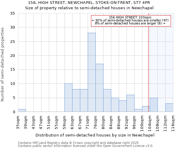 156, HIGH STREET, NEWCHAPEL, STOKE-ON-TRENT, ST7 4PR: Size of property relative to detached houses in Newchapel