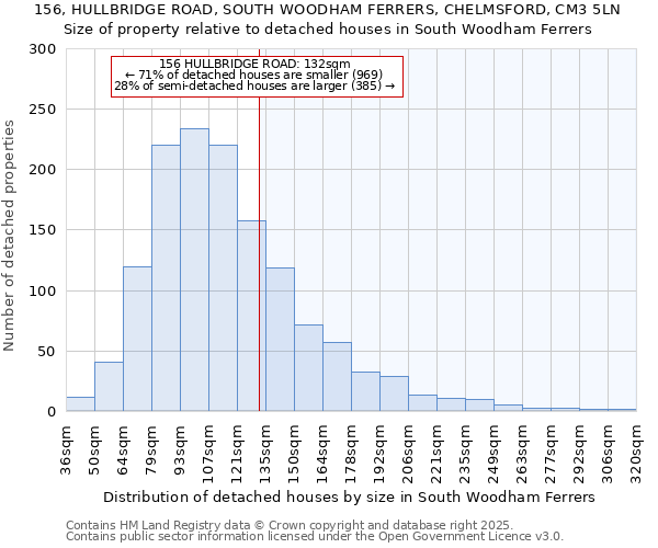 156, HULLBRIDGE ROAD, SOUTH WOODHAM FERRERS, CHELMSFORD, CM3 5LN: Size of property relative to detached houses in South Woodham Ferrers