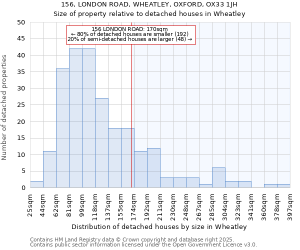 156, LONDON ROAD, WHEATLEY, OXFORD, OX33 1JH: Size of property relative to detached houses in Wheatley