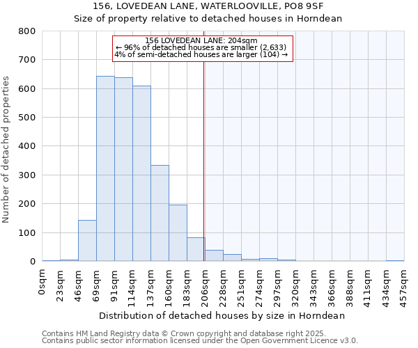 156, LOVEDEAN LANE, WATERLOOVILLE, PO8 9SF: Size of property relative to detached houses in Horndean