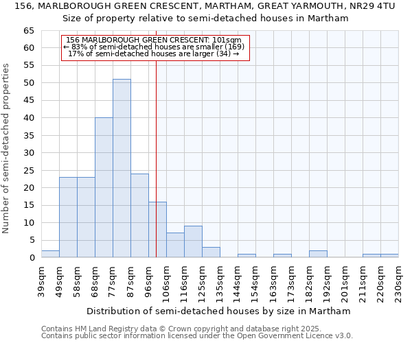 156, MARLBOROUGH GREEN CRESCENT, MARTHAM, GREAT YARMOUTH, NR29 4TU: Size of property relative to detached houses in Martham