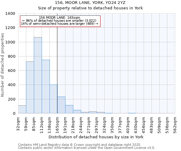 156, MOOR LANE, YORK, YO24 2YZ: Size of property relative to detached houses in York