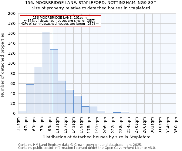 156, MOORBRIDGE LANE, STAPLEFORD, NOTTINGHAM, NG9 8GT: Size of property relative to detached houses in Stapleford