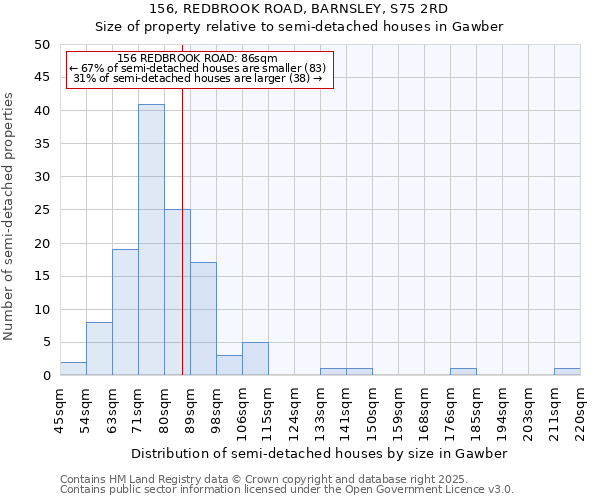 156, REDBROOK ROAD, BARNSLEY, S75 2RD: Size of property relative to detached houses in Gawber