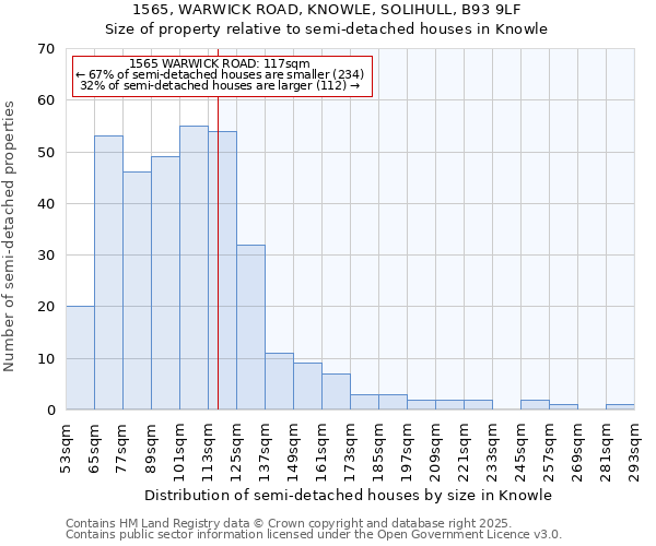 1565, WARWICK ROAD, KNOWLE, SOLIHULL, B93 9LF: Size of property relative to detached houses in Knowle