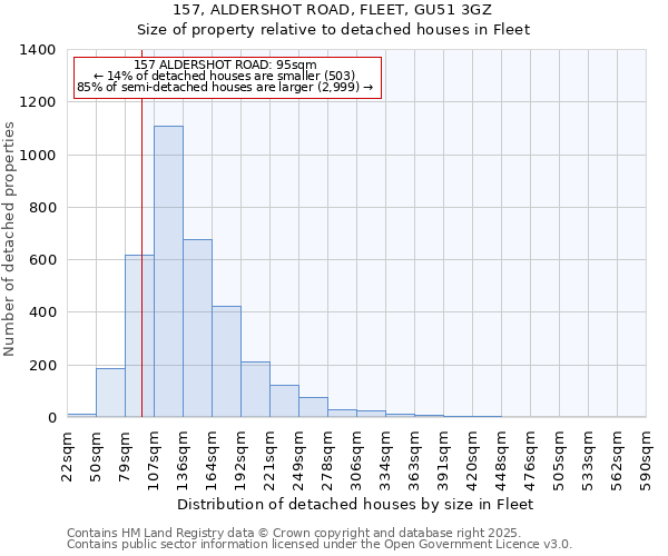 157, ALDERSHOT ROAD, FLEET, GU51 3GZ: Size of property relative to detached houses in Fleet